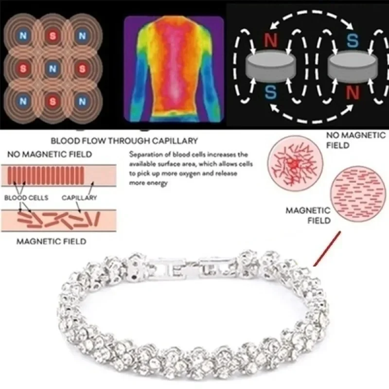 Fashion Women's Crystal Bracel – Coordinates Bracelet Bewertung und Preis